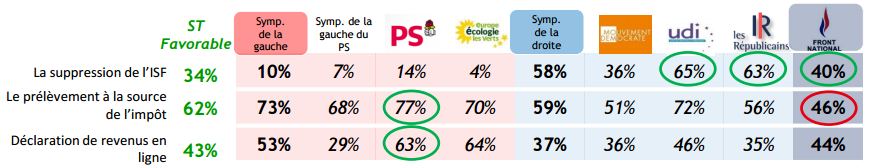 impôts sondage 042016_3