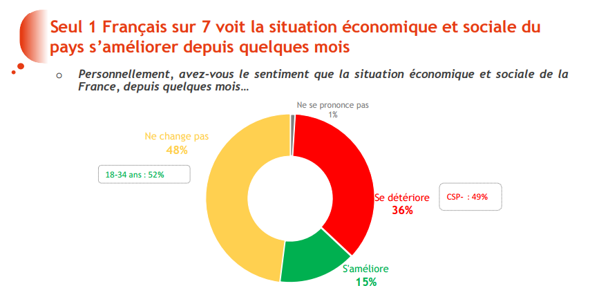 Bilan économique de François Hollande Bilan économique de François Hollande