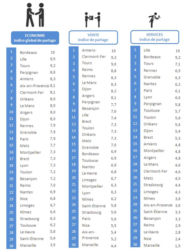 Classement Des Villes Location Ile De France Classement Des Villes Location Ile De France