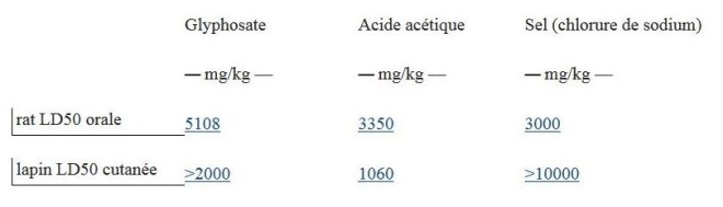 http://seppi.over-blog.com/2016/05/sel-savon-vinaigre-et-glyphosate.html