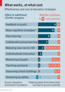 https://leblogdenathaliemp.com/2016/06/19/reussite-scolaire-le-prof-dabord/ Illustration extraite de The Economist.