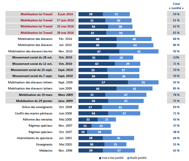 loi travail-historique-soutien-mouvements-sociaux