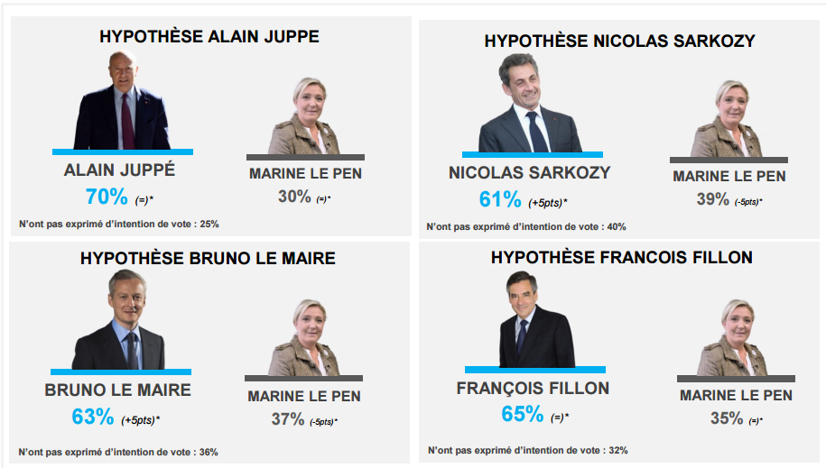 Voter Au Second Tour Sans Voter Au Premier Voter Au Second Tour Sans Voter Au Premier - Communauté MCMS