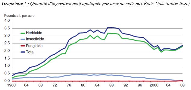 110 Prix Nobel pour les OGM et contre Greenpeace Quantit%C3%A9-dingr%C3%A9dient-actif-appliqu%C3%A9e-par-acre-de-ma%C3%AFs-aux-%C3%89tats-Unis-unit%C3%A9-livre