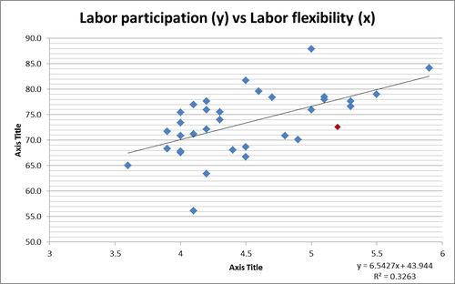 eop_labor-part-vs-flex