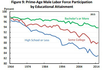 eop_labor-participation