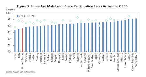 https://minarchiste.wordpress.com/2016/09/09/le-taux-de-participation-des-americains-probleme-ou-pas/