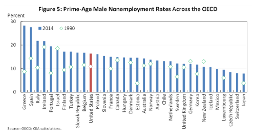 eop_non-employment-rate