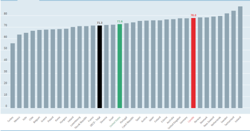 eop_oecd-total