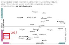 education-france-cnesco