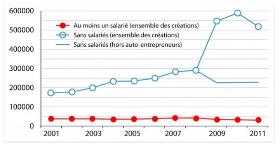 emploi2017