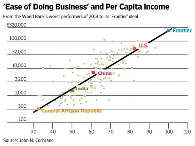 capita-income-1d5ba