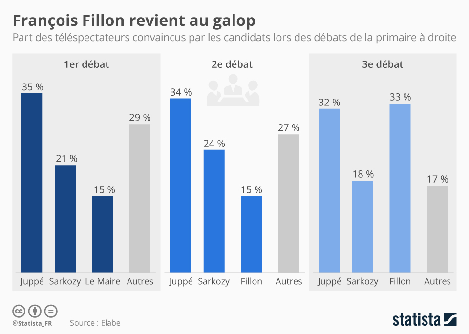 Fillon
