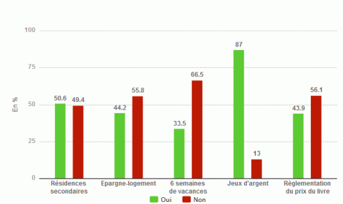 Derniers referendums suisses, le bilan | Contrepoints