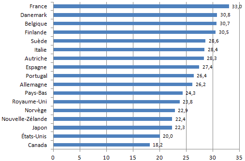 D%C3%A9penses-sociales-de-lEtat.gif