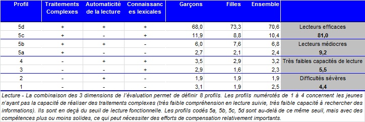 les-comp%C3%A9tences-en-lecture-des-jeun