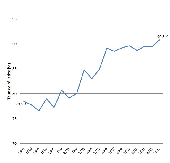 taux-de-r%C3%A9ussite-bac-S.jpg