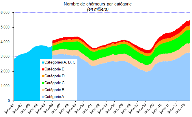 Ma France: Quel est le taux de chômage réel en France