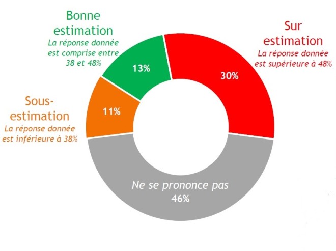 BVA Retraites - 1