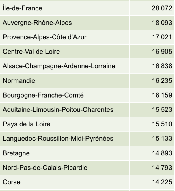 tableau1EV