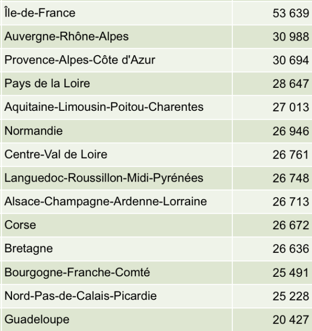 tableau2EV