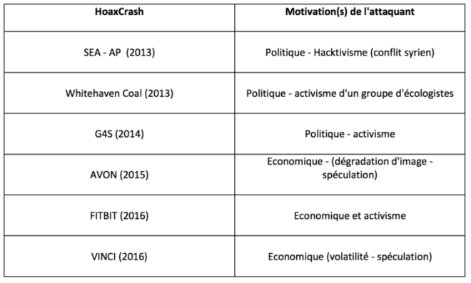 HoaxCrash. Author provided