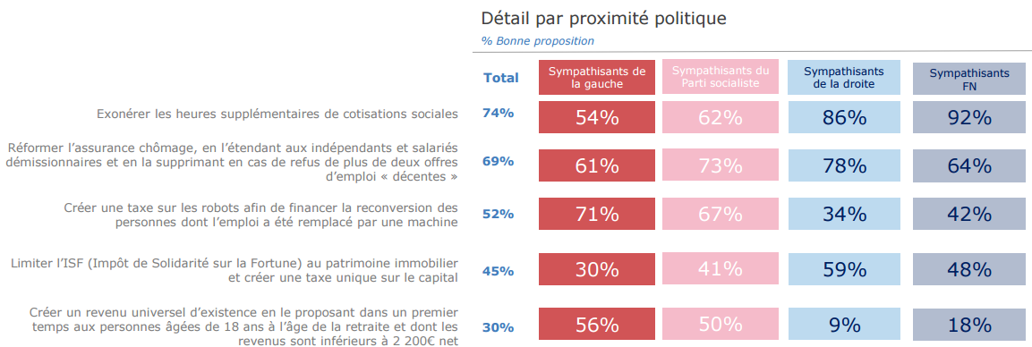 Cette proposition pour les présidentielles est-elle bonne ou mauvaise ?