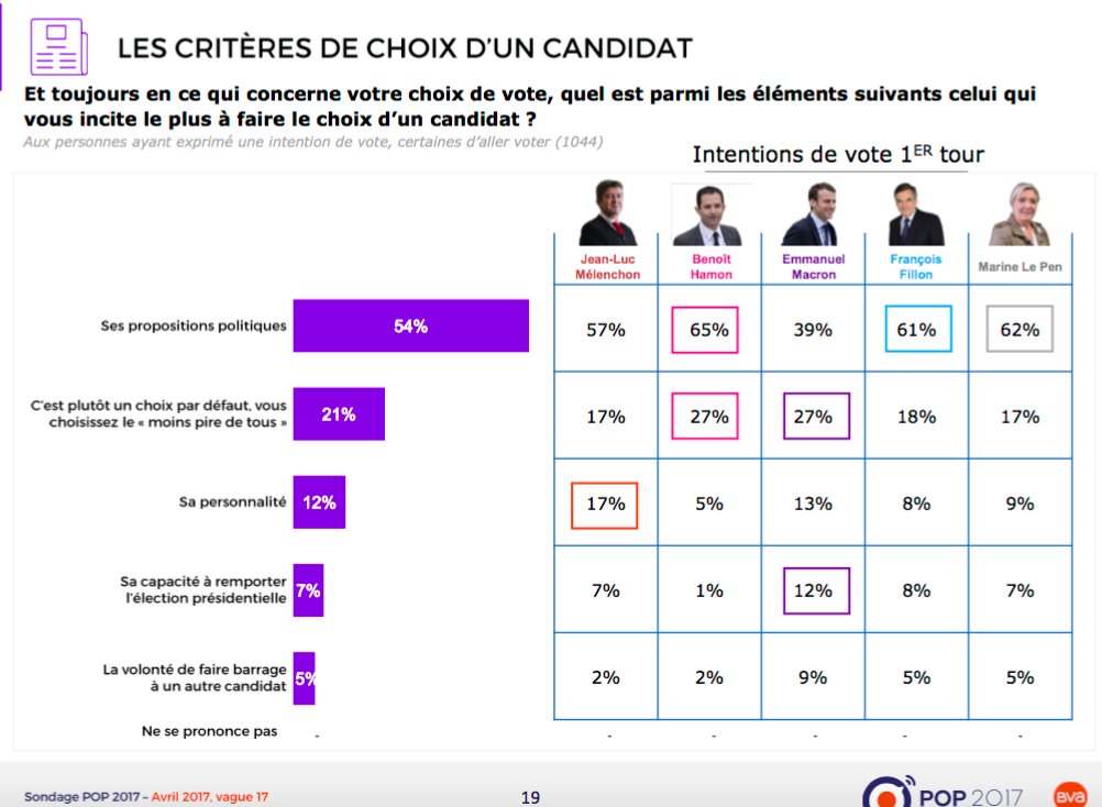 Présidentielle : pourquoi Macron ne sera pas au second tour