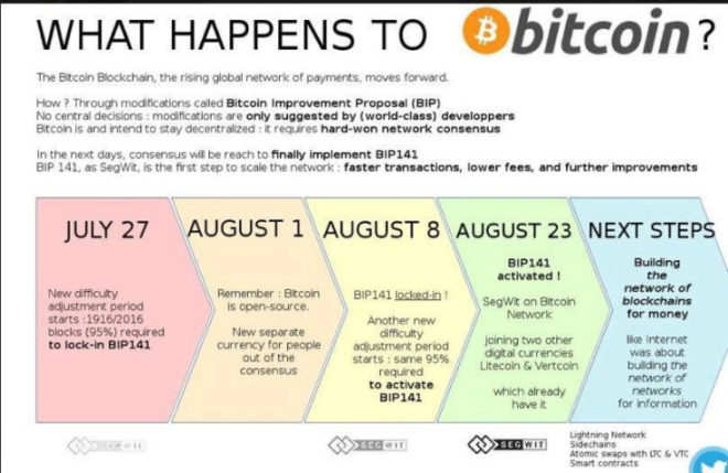 best bitcoin investment plan