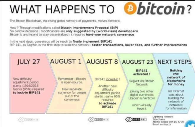 bitcoin lottery ireland