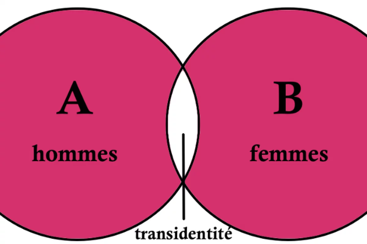 Créer un blog d'écrivain : tout ce qu'il faut savoir - La Parenthèse  Imaginaire