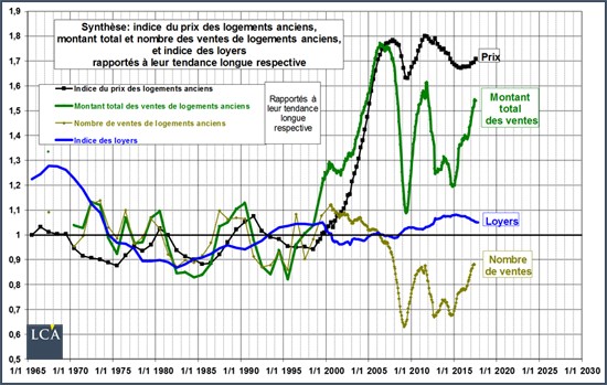 immobilier