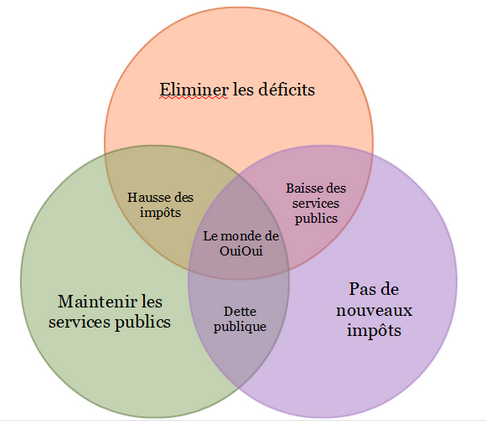 venn g jaunes