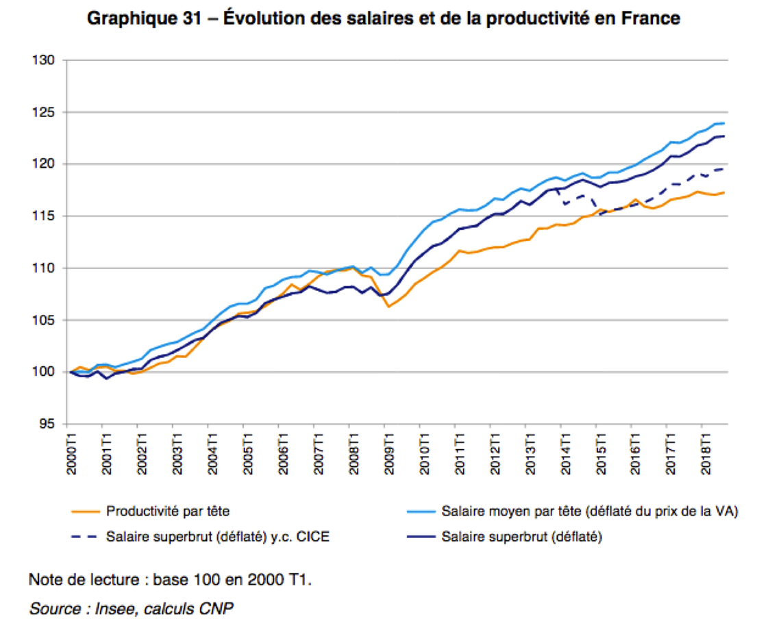 Salaire Total Verse Par Lemployeur Salaire Total Employeur | AUTOMASITES