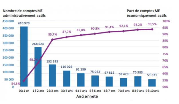 Auto entrepreneur et salarié nombre d