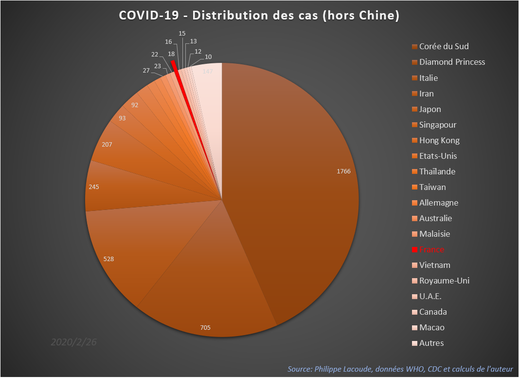 covid-19