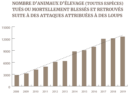 décisions politiques