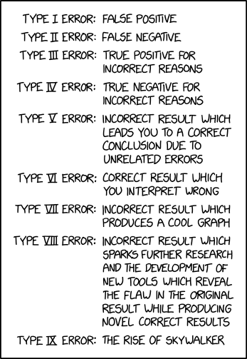 tests