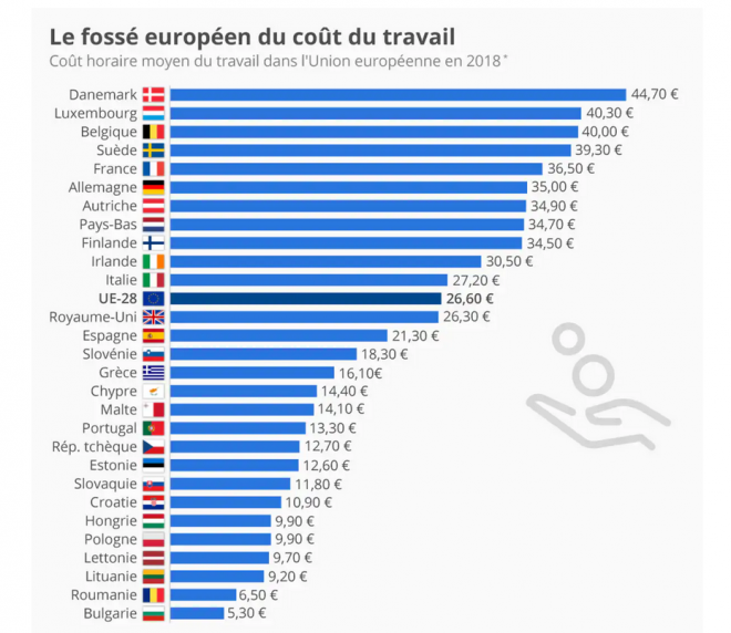 relocalisations