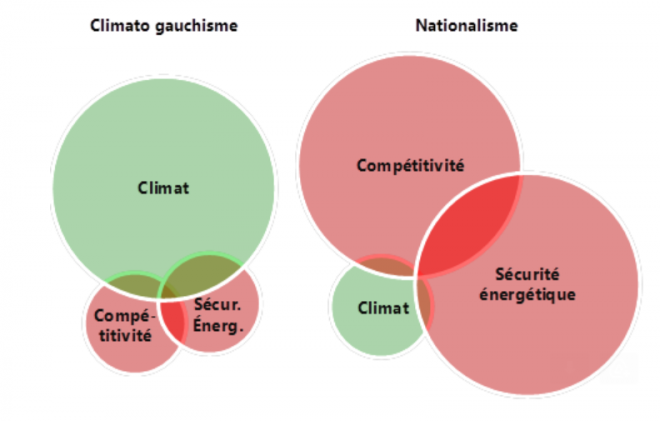 climato-gauchisme