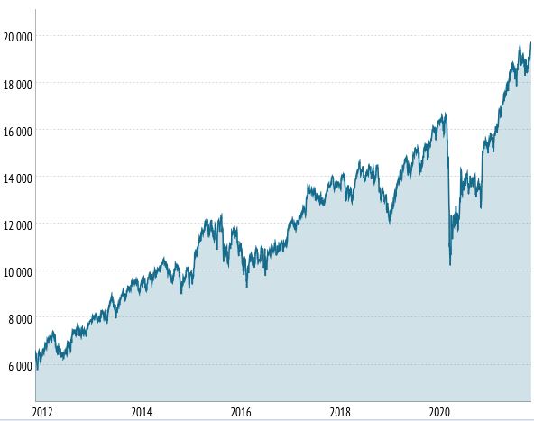 Cours du CAC 40 GR (dividendes réinvestis)