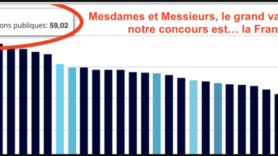 Illustration de couverture : dépenses publiques des pays de l'OCDE en 2022.